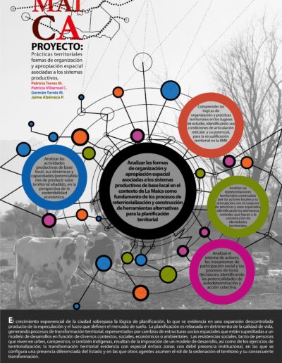 00000 LA MAICA VITRINA FACH Mesa de trabajo 1 Instituto de Investigaciones de Aquitectura y Ciencias del Hábitat